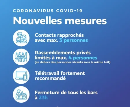 Mesures COVID 09/10/2020