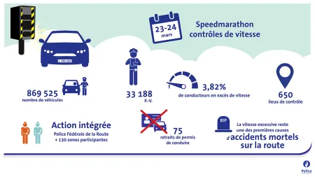 16ème marathon contre la vitesse au volant