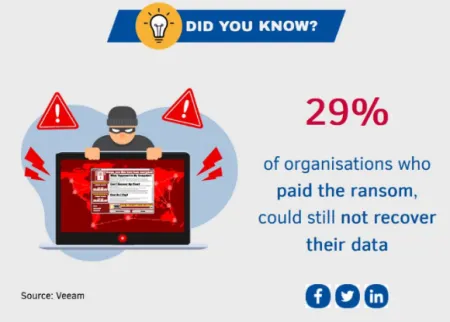 CyberSecurityMonth