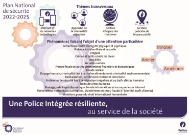 Une Police Intégrée qui renouvelle, améliore et ancre son approche contre l'insécurité