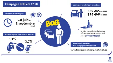 infographie campagne BOB été 2018