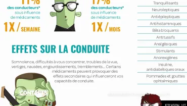 Contacts: Médicaments et drogues au volant